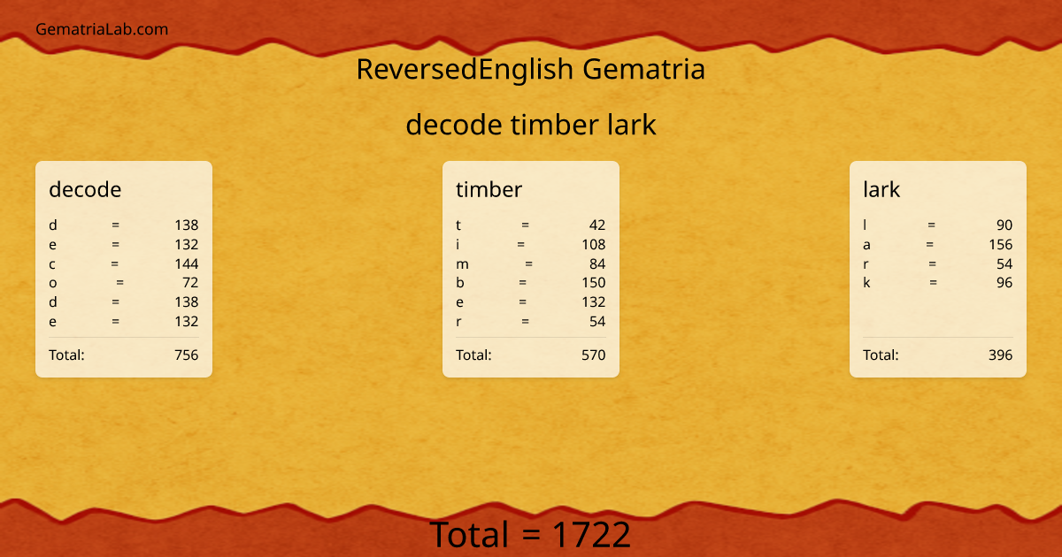 decode timber lark in reversedEnglish Gematria